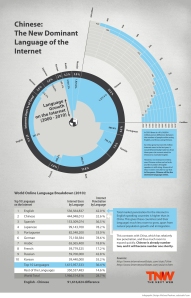 Chinese-Internet-Users-infographic